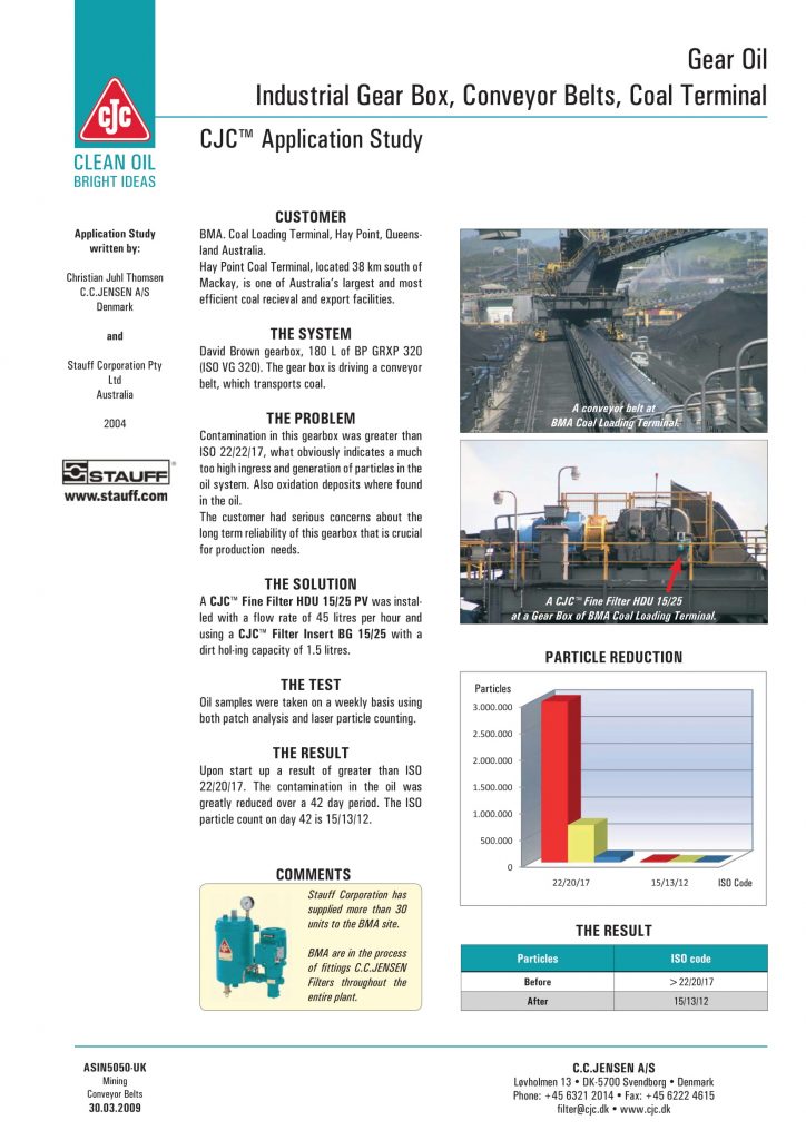 Conveyor Belt Drives | IQ Oil Australia