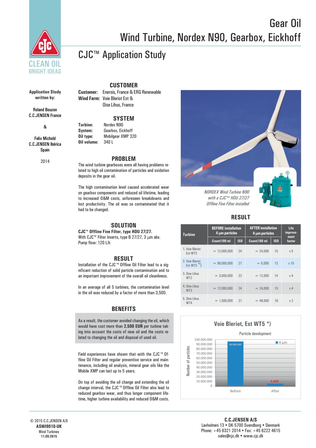 Wind Turbine Gearbox (WTG) IQ Oil Australia