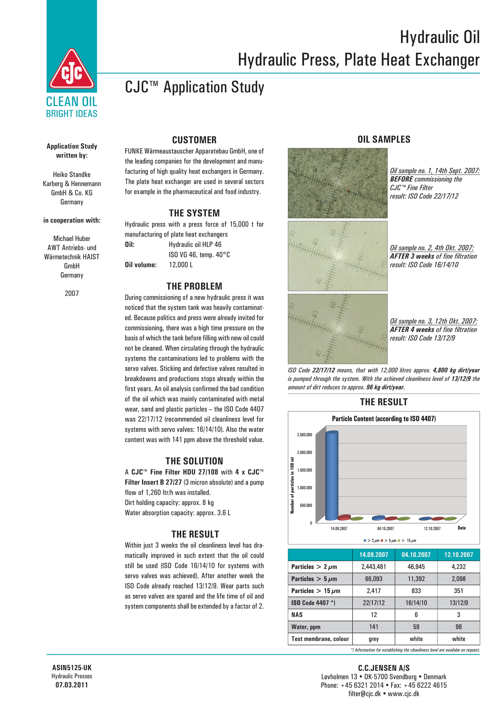 Hydraulic Presses IQ Oil Australia