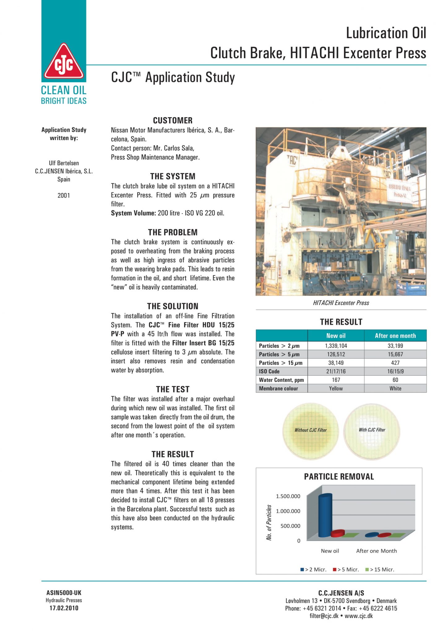 Hydraulic Presses IQ Oil Australia